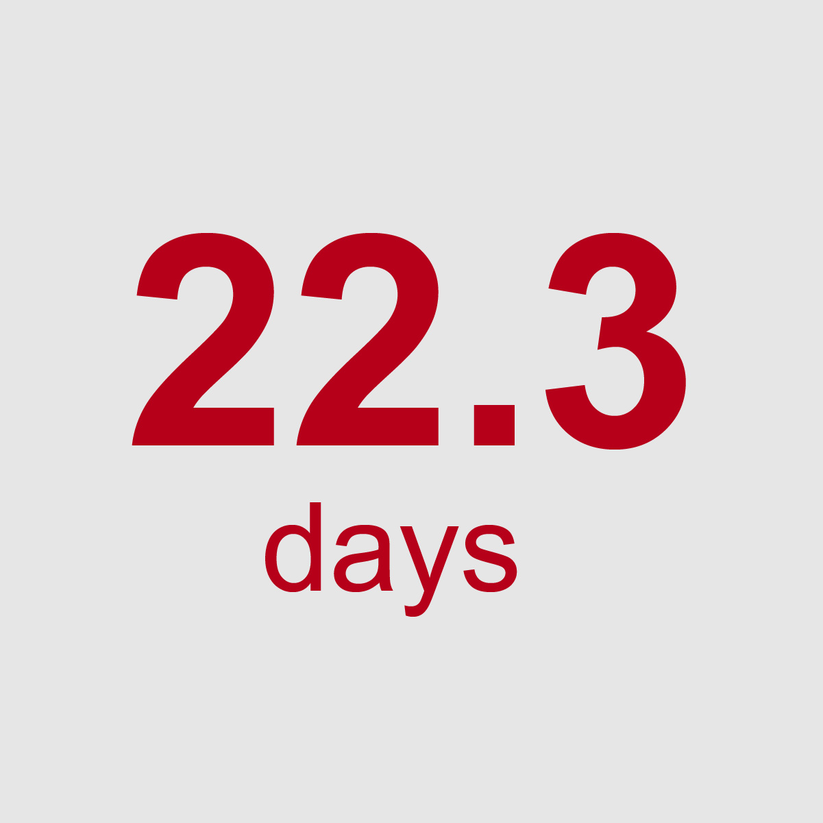 Average Paid Leave Taken: 22.3 days
