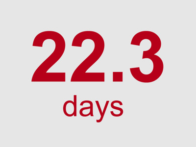 Average Paid Leave Taken: 22.3 days