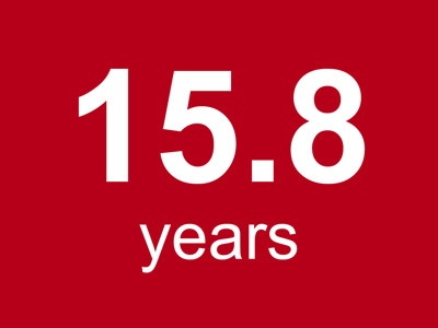 Average Length of Service: 15.8 years