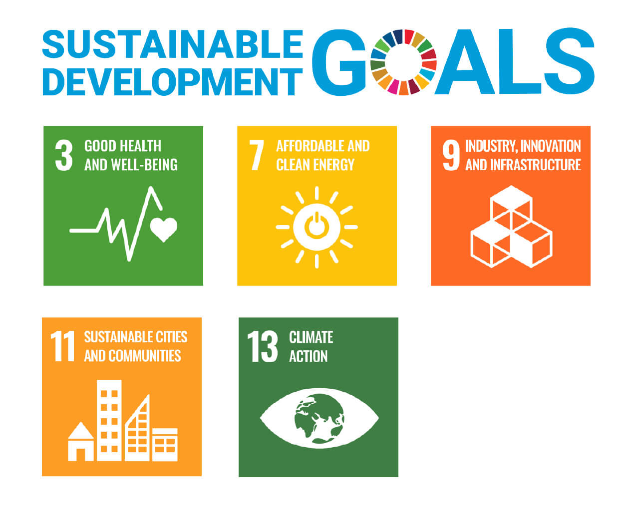 Sustainable development goals