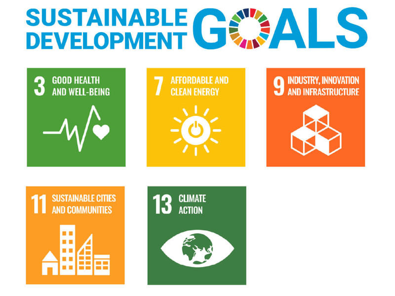 Sustainable development goals