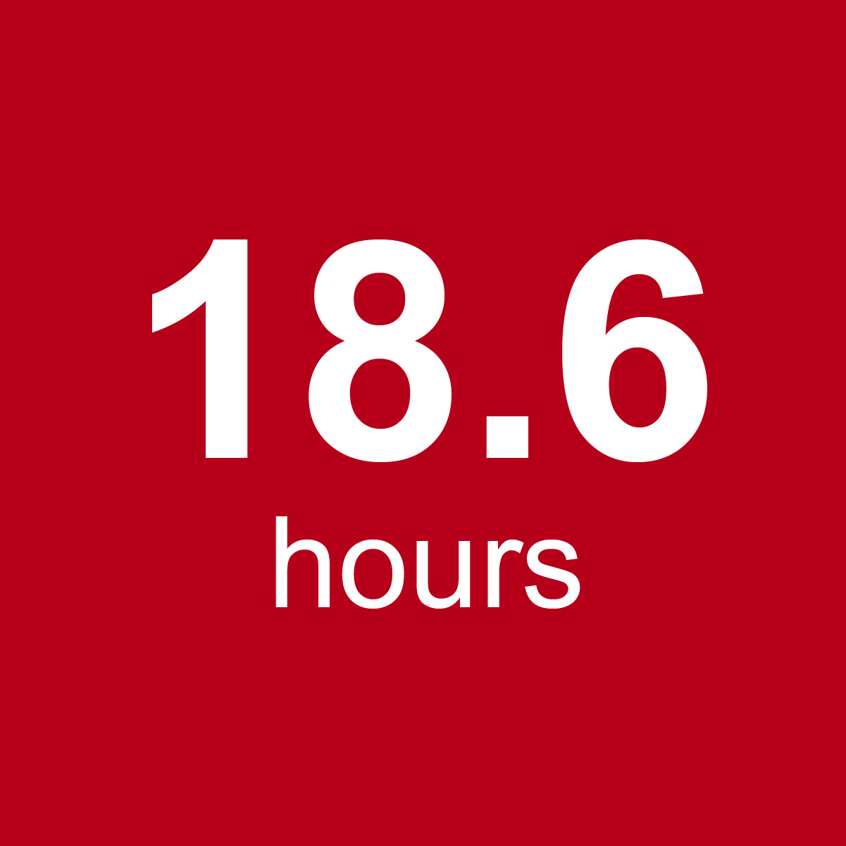 Average Monthly Overtime: 18.6 hours