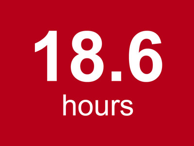 Average Monthly Overtime: 18.6 hours